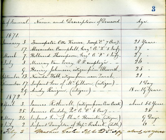 Copy of Ft. Harker Burials Copy of Ft. Harker Burials