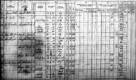 M372 list A page1 Particular List A, from M372, U.S. Direct Tax of 1798: Tax Lists for the State of Pennsylvania, 1798.