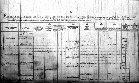 M372 list B page1 Particular List B, from U.S. Direct Tax of 1798: Tax Lists for the State of Pennsylvania, 1798.
