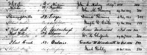 M1131 Roll 4 Record of Appointment of Postmasters, 1789-1832