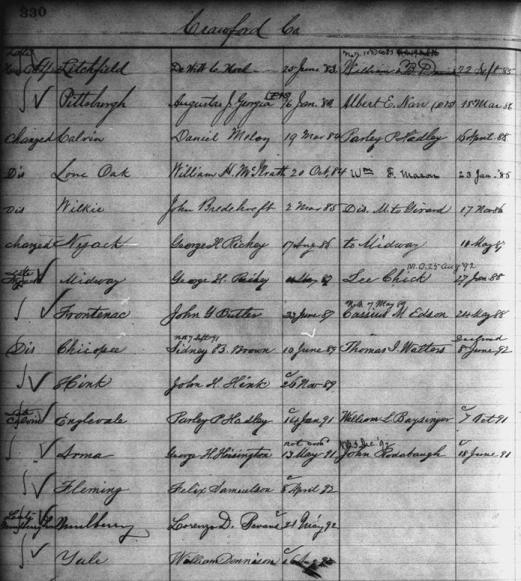 M841 Roll 40 Crawford4 Record of Appointment of Postmasters, 1832-September 30, 1971