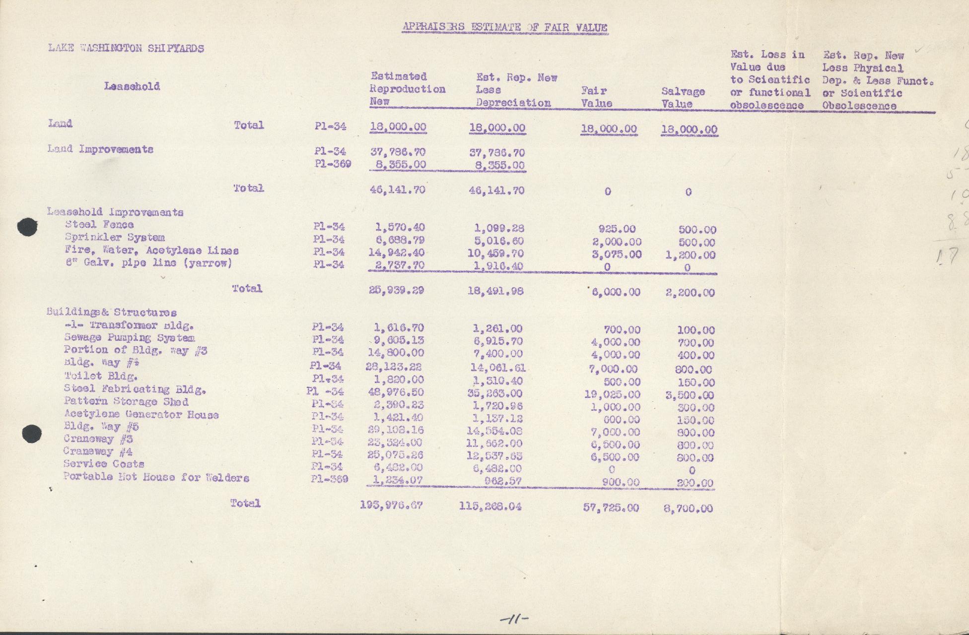 RG270LWSappraisaltable Washington Shipyard Appraisal Table