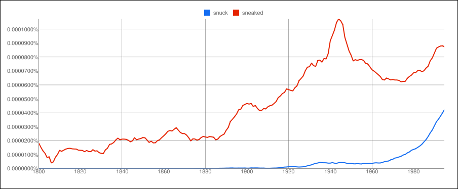 snuck sneaked snuck vs. sneaked - From the corpus American English