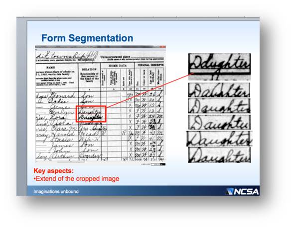 CensusFormDaughter Census Form